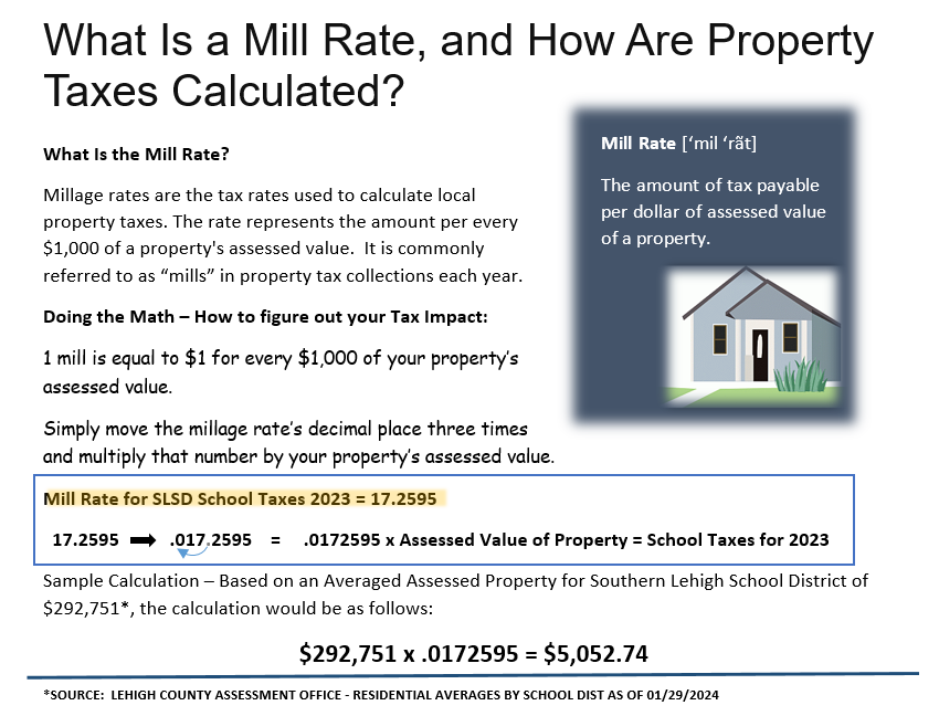 Mill Rate Explained